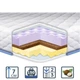 Матрац ортопедичний EUROSLEEP MEMORY COCOS MASSAGE 180x200 см - зображення 1