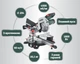 Торцовочная пила Metabo KGS 254 M с протяжкой + картонная коробка (613254000) - изображение 2