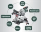 Торцовочная пила Metabo KGS 305 M с протяжкой + картонная коробка (613305000) - изображение 2