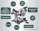 Аккумуляторная бесщеточная торцовочная пила Metabo KGS 18 LTX BL 254 мм с протяжкой (614254850) - изображение 2