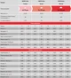 Минерально-витаминная добавка для откорма свиней Turbo (аминокислоты, витамины, минералы) 5 кг PURINA. - изображение 2