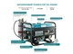 Könner & Söhnen Газобензиновий генератор KS 2900G (KS2900G) - зображення 9