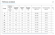 Футболка поло LIDONG LD-7788 (хлопок 75%, террилен 25%, вес 190гр, размер M, Бежевый) - изображение 7
