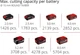Sekator akumulatorowy Einhell X-Change GE-LS 18 Li - Solo (3408300) - obraz 6