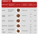 Кофемолка электрическая жерновая 165 Вт 50 г с регулировкой помола HiBrew черный-серый - изображение 7