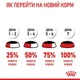 Влажный корм Royal Canin Urinary Care Gravy – консервы для поддержания здоровья мочевыводящих путей у взрослых кошек, 85 г (41570019) - изображение 7
