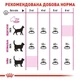 Сухий корм Royal Canin Savour Exigent (Fussy) - для котів, вибагливих до смаку корму, 4 кг (2531040) - зображення 2