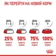 Сухой корм Royal Canin DENTAL cat для взрослых кошек с повышенной чувствительностью полости рта, 1.5 кг (2971015) - изображение 8