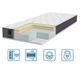 Матрас ортопедический Coolvie Soft /Кулвай Софт 150x190 см (11744) - изображение 1