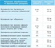 Дезінфікуючий засіб Sekusept Activ 6 кг Ecolab - изображение 2