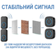 Система для виклику медперсоналу для людей похилого віку Digital Lion PAB04, бездротова до 150 м - зображення 5