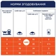 Сухий корм для дорослих котів Club 4 Paws Premium 14 кг лосось (B4630501) - изображение 2