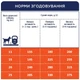 Сухий корм для собак середніх порід Club 4 Paws Premium 14 кг курка (B4530701) - зображення 2