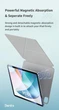 Чехол книжка Benks Urban Magnetic iPad Case для Apple iPad Air 11’’ 2024 White - изображение 2
