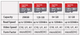 Карточка памяти MicroSDXC SanDisk Ultra UHS-I Class 10 U1 A1 128GB - изображение 2