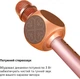 Беспроводной караоке микрофон Magic Karaoke YS-63 Pink - изображение 2
