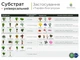 Субстрат універсальний WormiFarm Торфо-Біогумус 6л - зображення 4