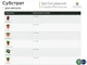 Субстрат для кактусів WormiFarm 6л - зображення 4