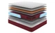 Ортопедический пружинный матрас RedPeak Чогори серия RedPeak TM Come-For нестандарт за метр квадратний. - изображение 1