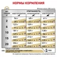 Сухой корм для собак Royal Canin Urinary S/O при заболеваниях нижних мочевыводящих путей 13 кг - изображение 8