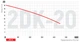 Насос поверхневий центробіжний Koer 2DK-20 (KP2765) - зображення 4