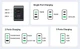 Зарядное устройство Ugreen GaN CD244 3xUSB 65W (2xUSB-C+USB-A) Белый - изображение 3