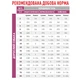 Набір вологого корму для собак Royal Canin Renal 10+2 шт х 410 г (11948) - зображення 2