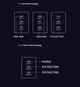 Зарядний пристрій 65W Ugreen X556 Nexode 3-Port Type C Charger, GaNInfinity Technology Compatible, MacBook Pro/Air, iPhone 16/15/14, iPad Pro, Galaxy S24/S23, Pixel 8, Grey (35529) - зображення 11