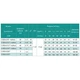 Насос свердловинний SHIMGE 3.5SE(m) 2/18T-1.1 кВт, Н 95(68)м, Q 75(40)л/хв, Ø89 мм, (кабель 50 м) - изображение 3