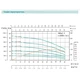 Насос свердловинний SHIMGE 2.5SG(m) 1.5/31-0.55 кВт, Н 83(55)м, Q 45(25)л/хв, Ø66 мм, (кабель 1,5 м) - изображение 3