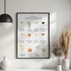Постер Roomy "Cocktail Guide" Без рамки A3 (42x29.7 cm) - изображение 3