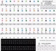 Наклейки - підказки для фортепіано Piano Stickers стікери на білі та чорні клавіші піаніно / синтезатора (для 37-88 клавіш), різнобарвний (102832477) - зображення 3