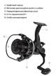 Котушка Brain Apex Double 6000 Screw Handle 6+1BB 5.1:1 (1858-45-20) - изображение 7