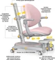 Детское кресло Mealux Ortoback Plus Pink (Y-508 KP Plus) - изображение 3
