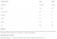 Концентрат Сывороточного Протеина Bodyperson Labs WPC80 - 900г Айс-Кофе (5903351728111) - изображение 2