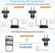 Уличная IP WIFI Камера видеонаблюдение V380 SC28-W 12МП 4 объектива на 3 одновременных зоны слежения - изображение 7