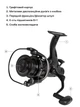 Катушка Brain Apex Double 6000 Screw Handle 6+1BB 5.1:1 (1858-45-20) - изображение 7