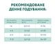 Сухой корм OPTIMEAL Super premium для Котят с Курицей 700 г ОПТИМИЛ - изображение 7