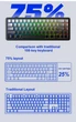 Механічна бездротова (Bluetooth + 2,4G) клавіатура з HOT SWAP AULA F65 RGB 67 Key, WIN/MAC УКР/АНГЛ WHITE/YELLOW (F65WY) - изображение 4