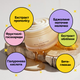 Крем з екстрактом прополісу Dr.Ceuracle Royal Vita Propolis 33 Cream, 50 г - изображение 3