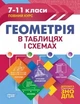 Таблиці та схеми Геометрія в таблицях і схемах. 7-11 класи, до ДПА, ЗНО - Роганін О. М. - Торсінг (104515) - изображение 1
