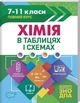 Таблиці та схеми Хімія в таблицях і схемах. 7-11класи, до ДПА, ЗНО - Торсінг (104506) - изображение 2
