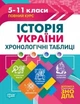 Таблиці та схеми Історія України. Хронологічні таблиці. 5-11 класи, до ДПА, ЗНО - Дух Л.І. - Торсінг (104510) - зображення 1