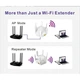 Ретранслятор Wi-Fi сигналу Pix-Link LVWR56T-300 Мбіт/с підсилювач сигналу репітер 6 антен - зображення 7