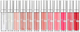 Błyszczyk do ust Pupa Miss Pupa Gloss 101 Pearly Clear nawilżający 5 ml (8011607254132) - obraz 3