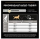 Сухий корм для дорослих собак великих порід Purina Pro Plan Large Robust Adult з куркою, 14 кг + 2.5 кг - зображення 5