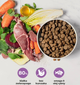 Сухий корм для собак Comfy Appetit Vita Superfood Pappy All Breeds Lamb 12 кг (5905546342148) - зображення 4