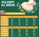 Сухий корм для собак Comfy Appetit Vita Superfood Pappy All Breeds Lamb 12 кг (5905546342148) - зображення 7