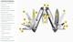 Мультитул Leatherman ARC - изображение 2