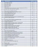 Аптечка для учебного класса безопасности (42 наименования, 163 предмета) - изображение 3